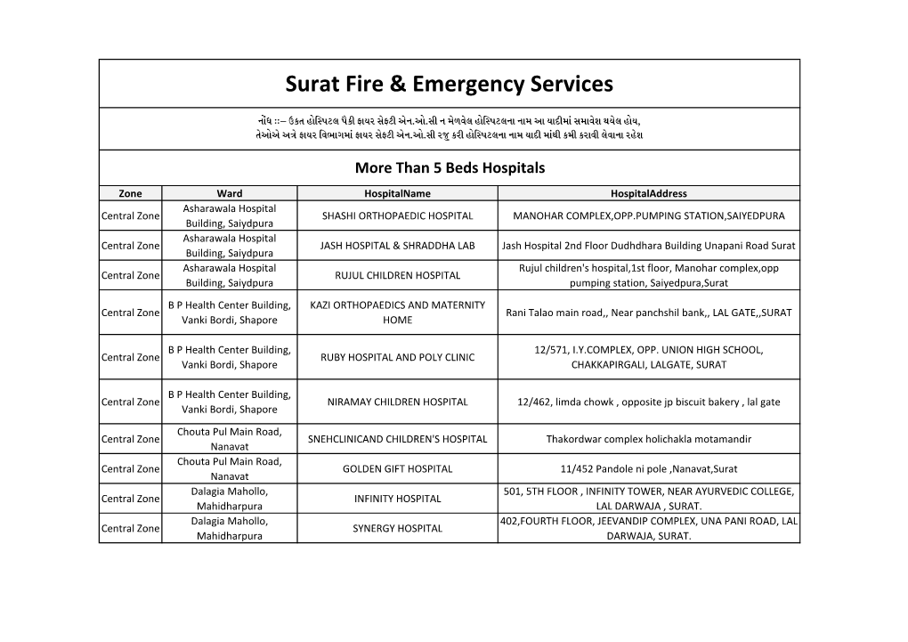 Surat Fire & Emergency Services