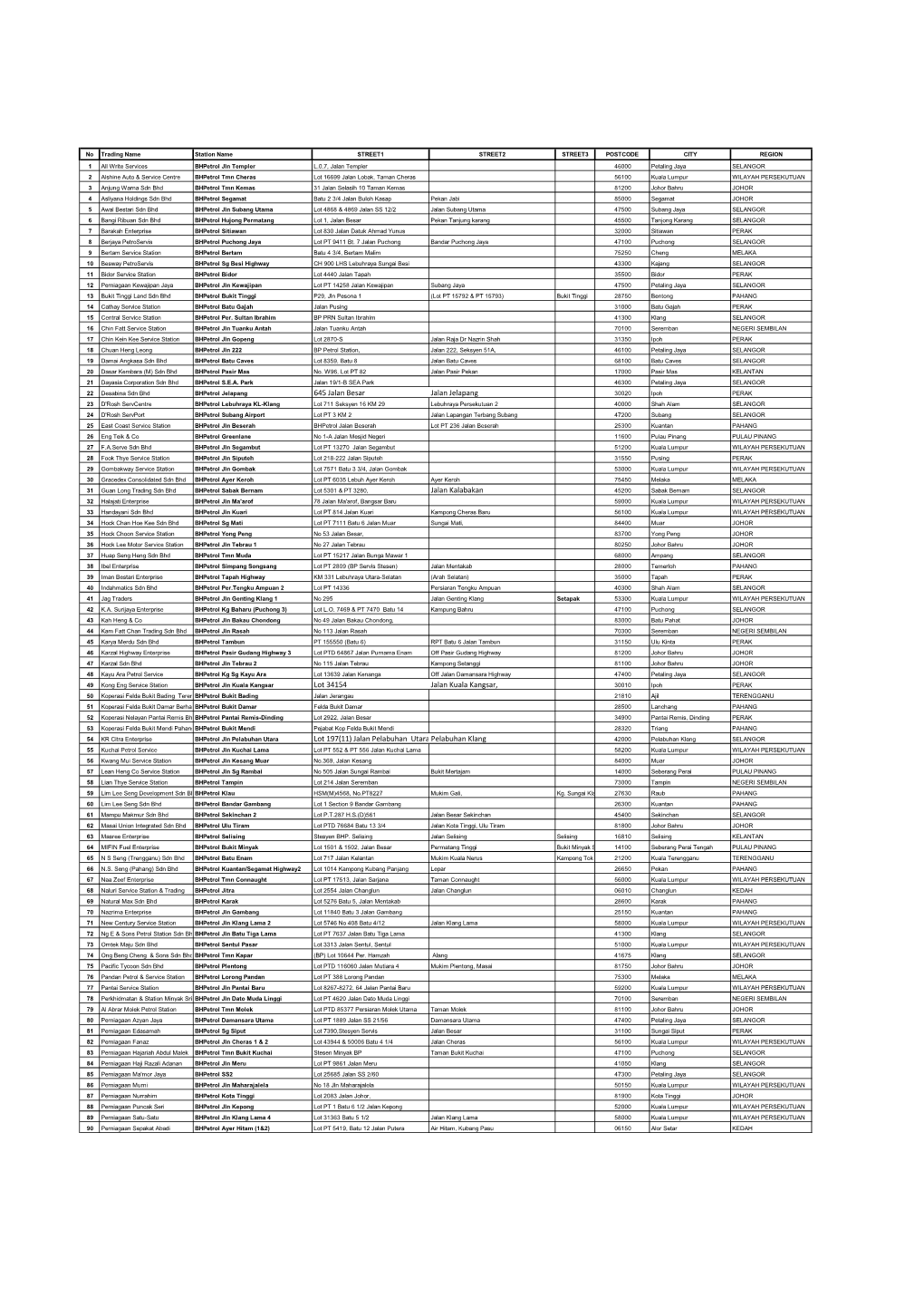 Bhp1019 List.Pdf