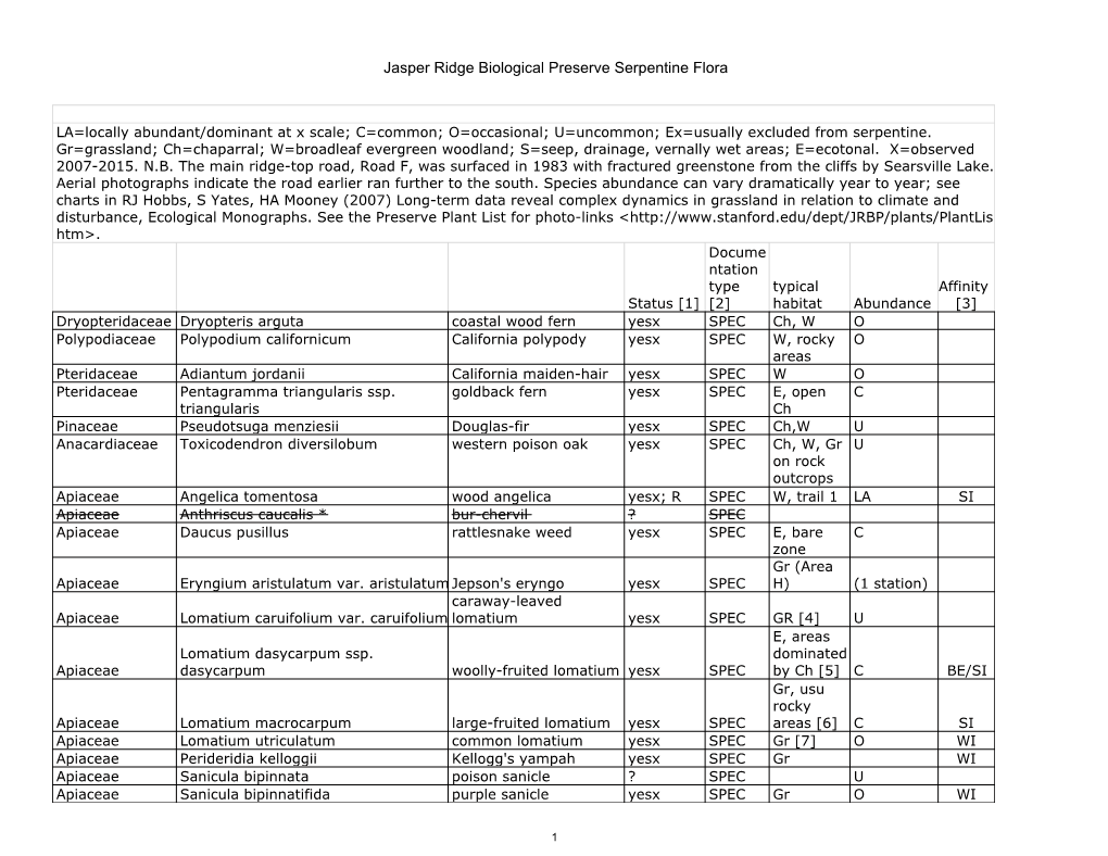 Jasper Ridge Biological Preserve Serpentine Flora