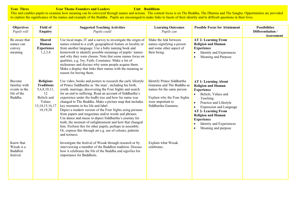 Suggested Teaching Activities