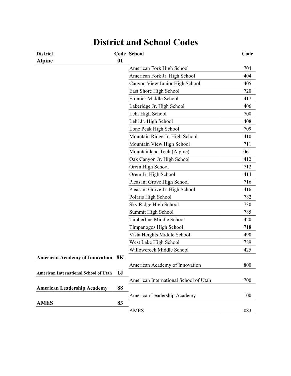 District and School Codes (PDF File)