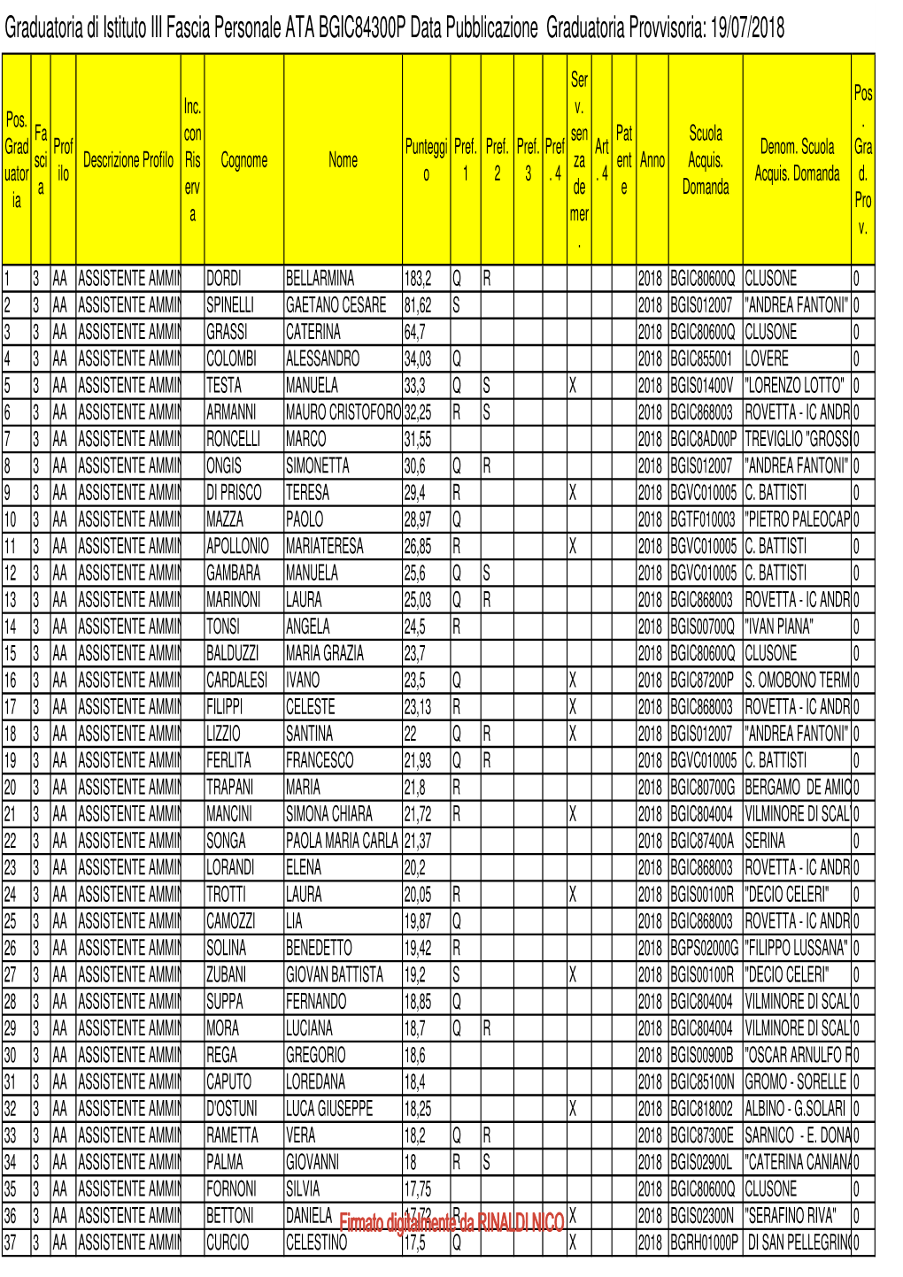 Graduatoria Provvisoria 3 FASCIA ATA 16 SETTEMBRE 2018