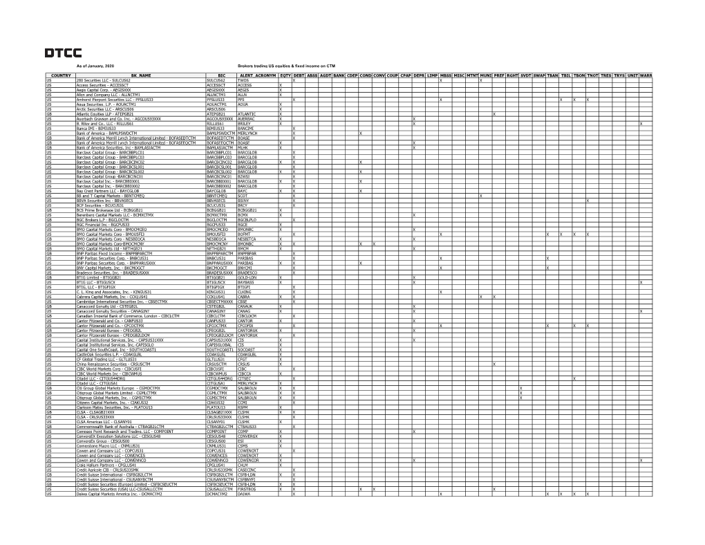 CTM-Broker-Equity-And-Fixed-Income-List-US.Pdf