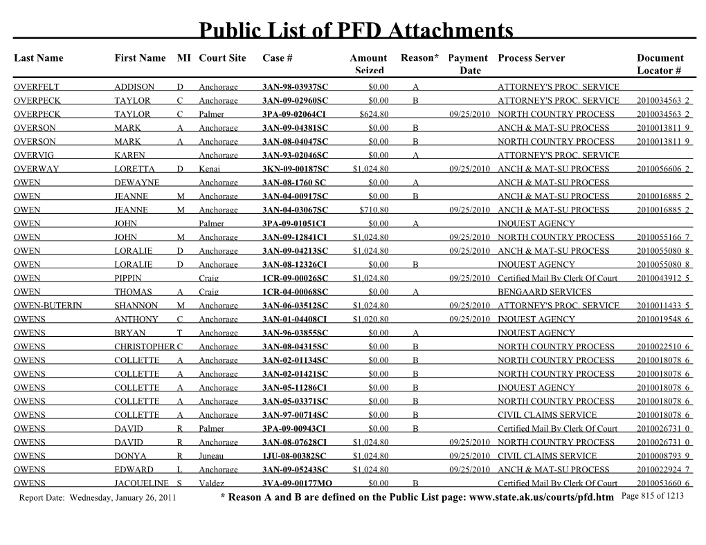 Public List of PFD Attachments, Volume 5