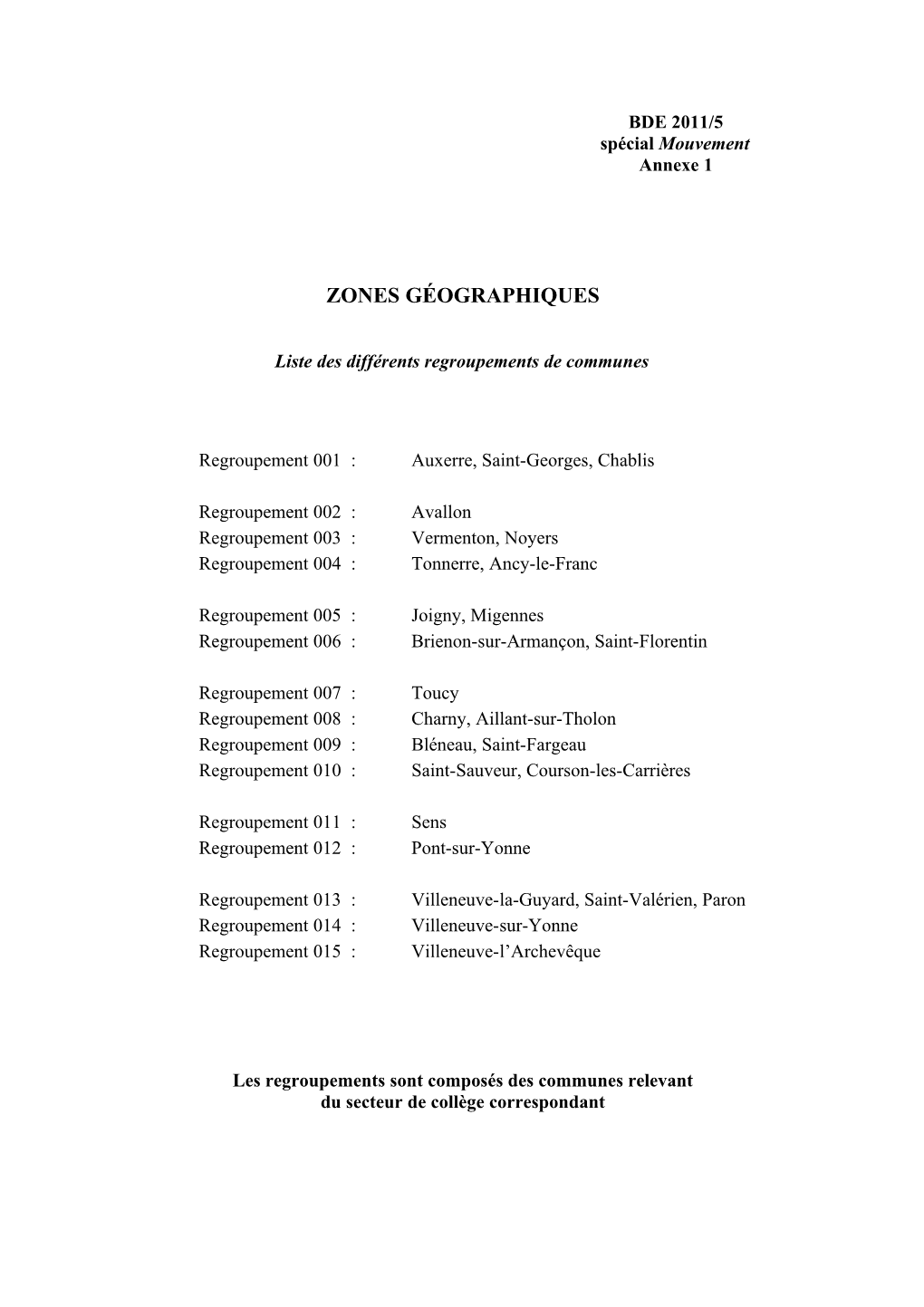 Zones Géographiques