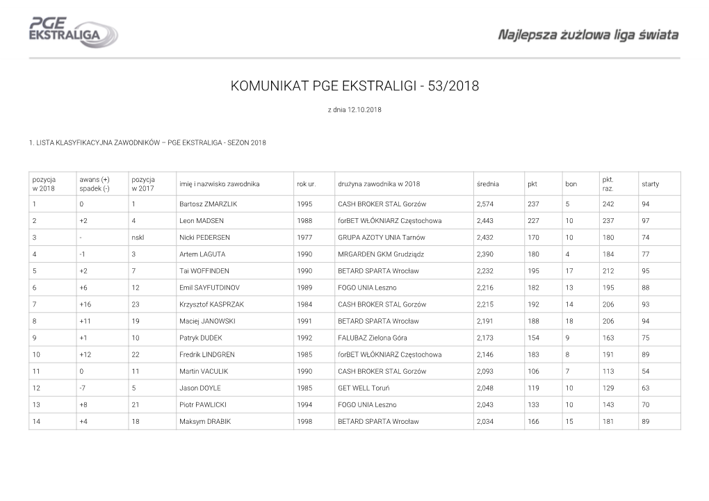 Komunikat Pge Ekstraligi - 53/2018