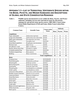 Appendix 1-1—List of Terrestrial Vertebrate Species Within the Boise, Payette, and Weiser Subbasins and Descriptions of Global and State Conservation Rankings