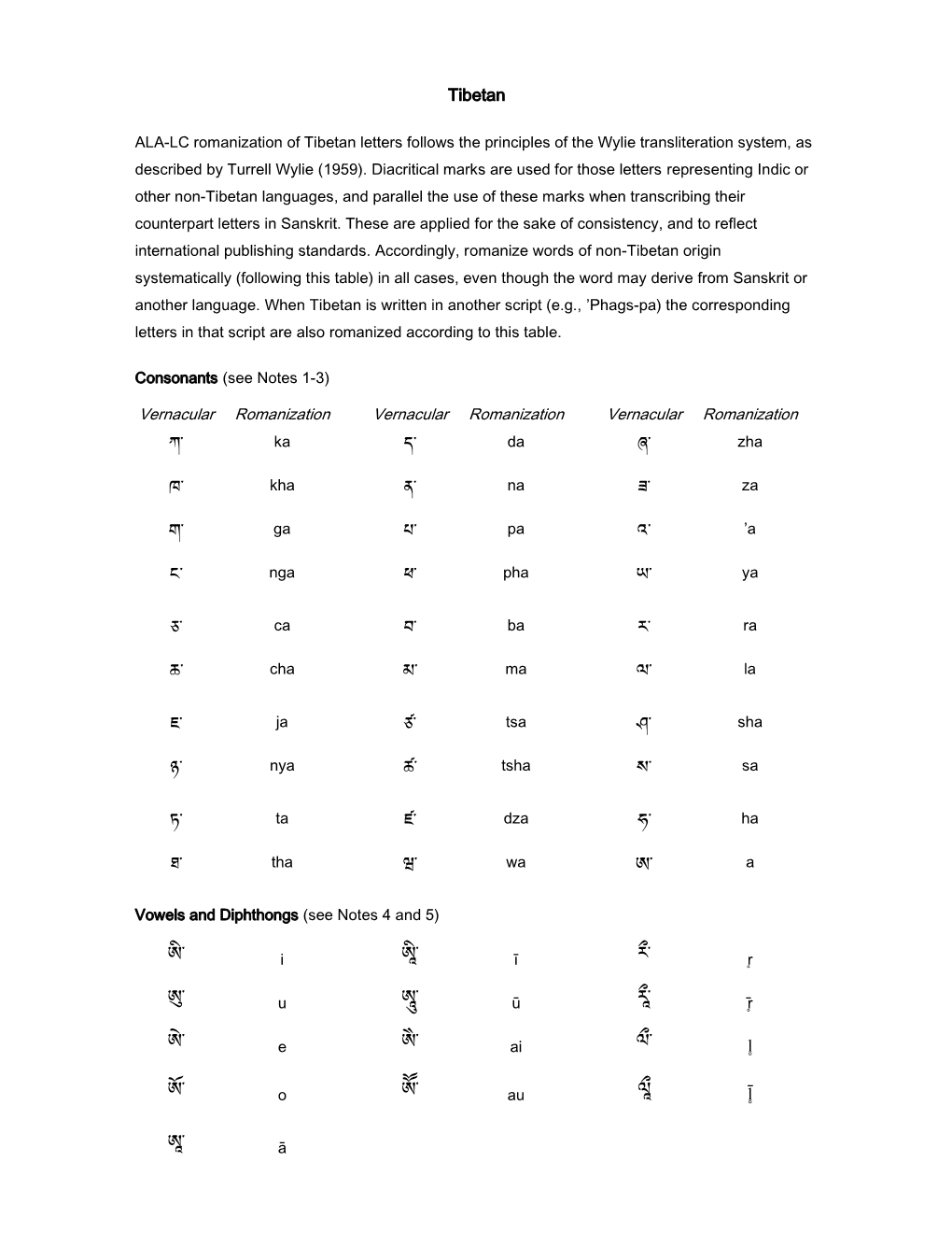 Tibetan Romanization Table