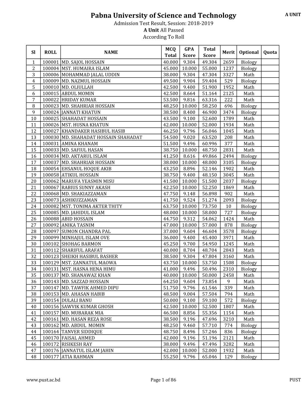 Pabna University of Science and Technology a UNIT Admission Test Result, Session: 2018-2019 a Unit All Passed According to Roll