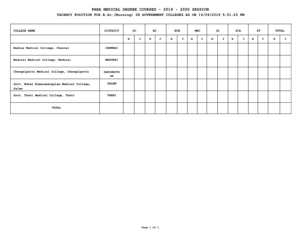 PARA MEDICAL DEGREE COURSES - 2019 - 2020 SESSION VACANCY POSITION for B.Sc.(Nursing) in GOVERNMENT COLLEGES AS on 16/09/2019 5:51:23 PM