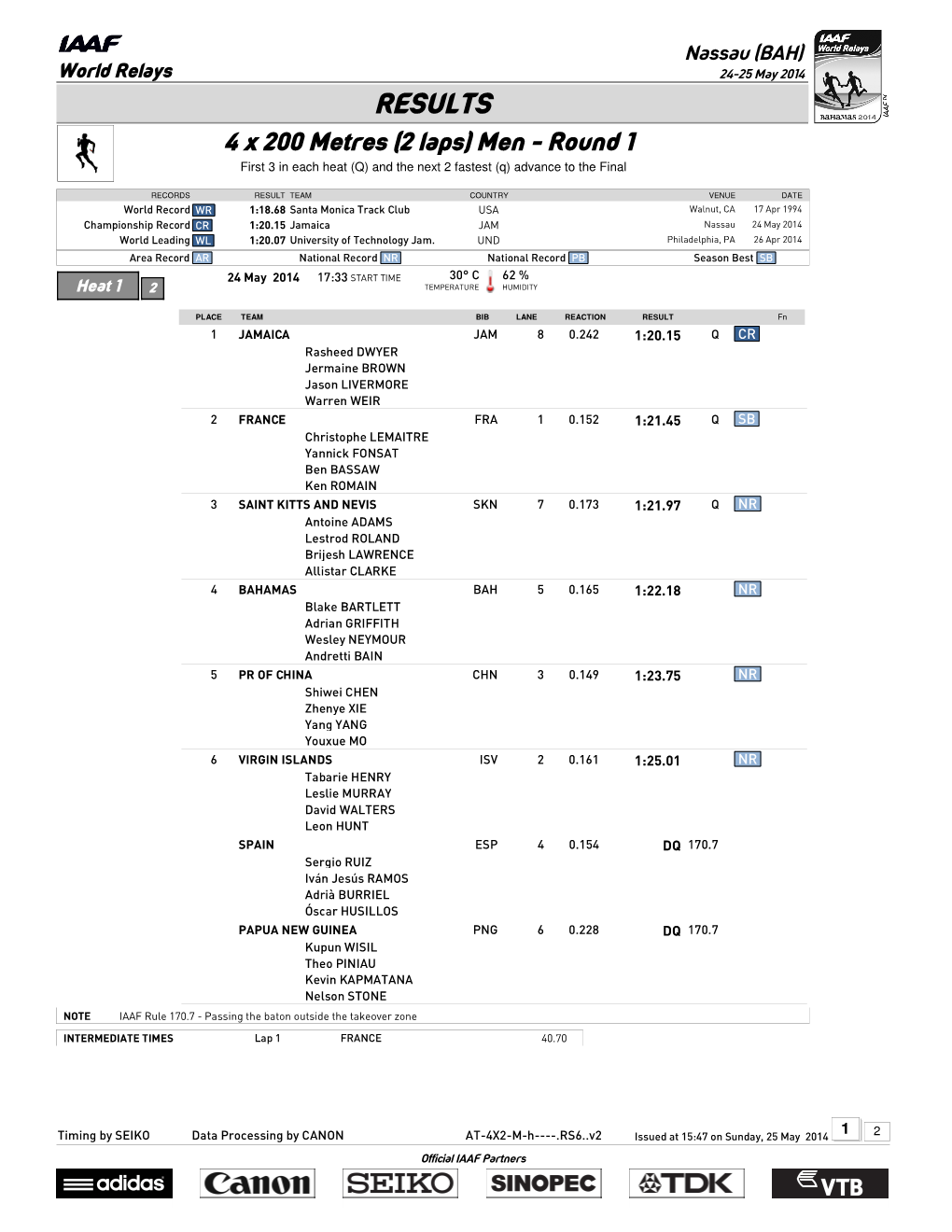RESULTS 4 X 200 Metres (2 Laps) Men - Round 1 First 3 in Each Heat (Q) and the Next 2 Fastest (Q) Advance to the Final