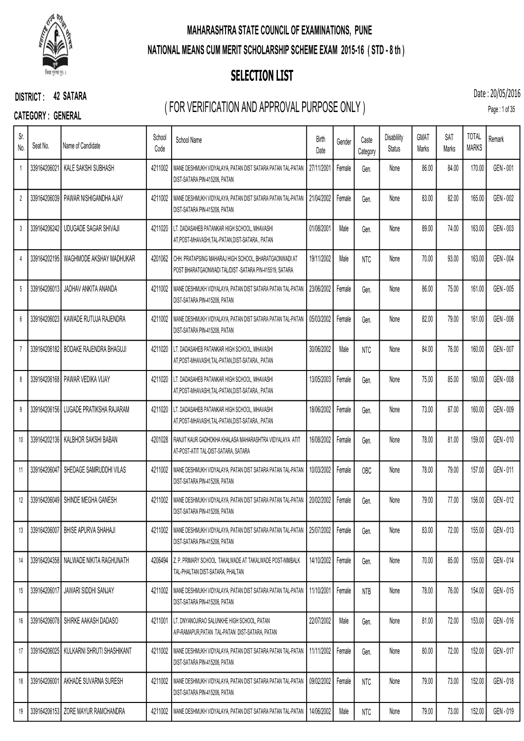 Selection List ( for Verification and Approval