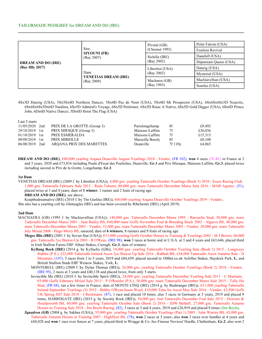 TAILORMADE PEDIGREE for DREAM and DO (IRE)