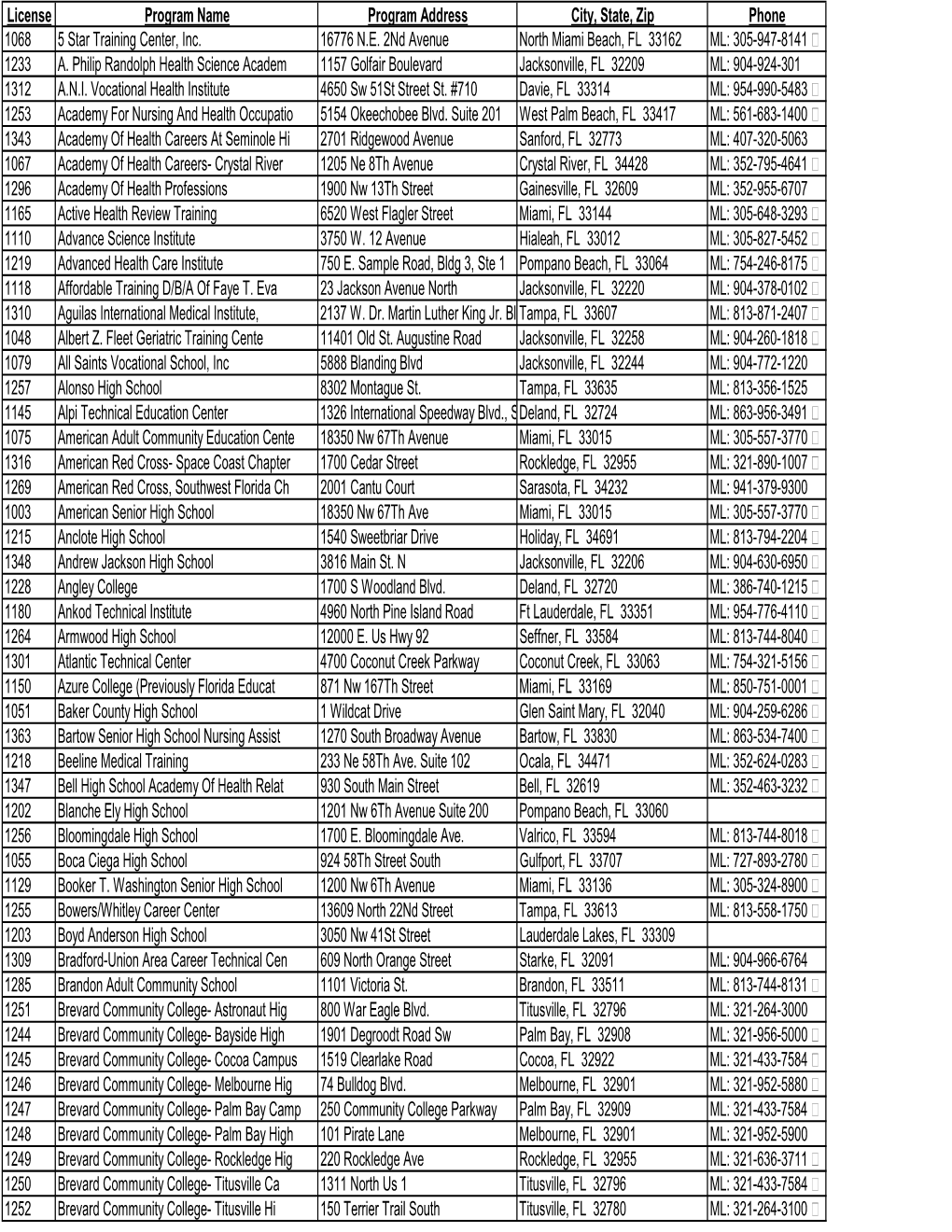 CNA Program Web List 11-28-12