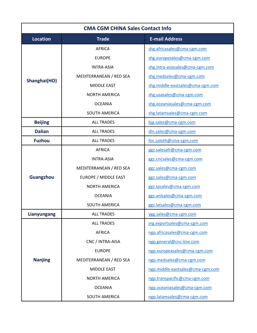 CMA CGM CHINA Sales Contact Info Location Trade E-Mail Address