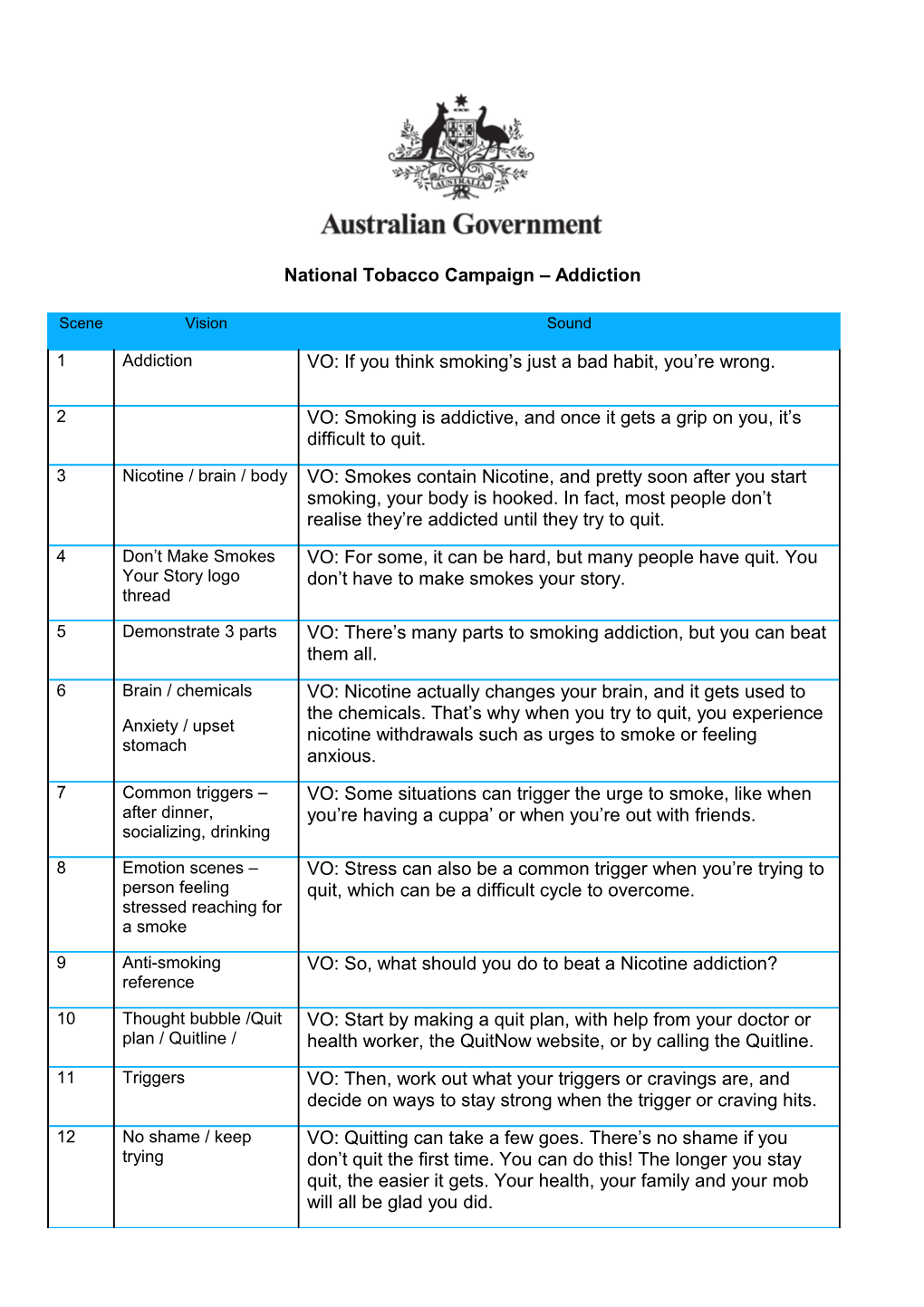 NTC Transcript for Motion Graphic on Smoking and Addiction