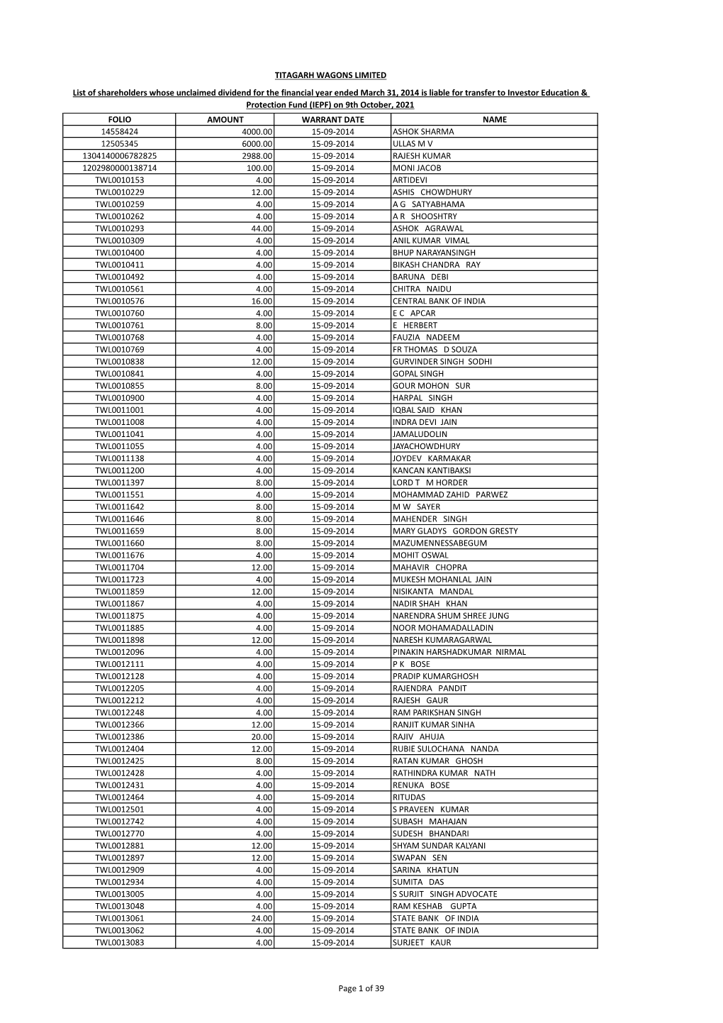 Transfer to Iepf Unclaimed Dividend for Fy 2012-13