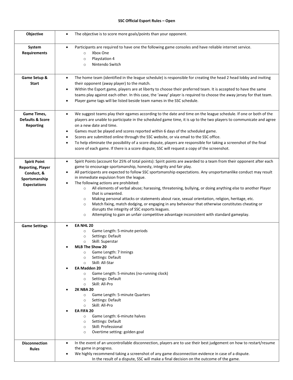 SSC Official Esport Rules – Open Objective • the Objective Is to Score