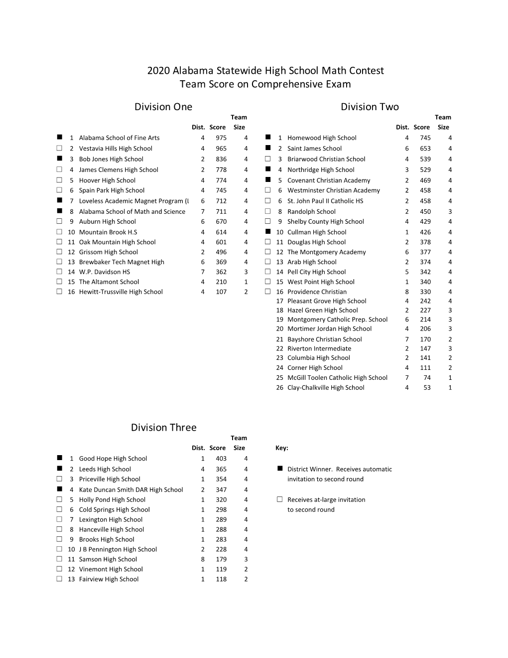 Statemathresults2020 Copy 8