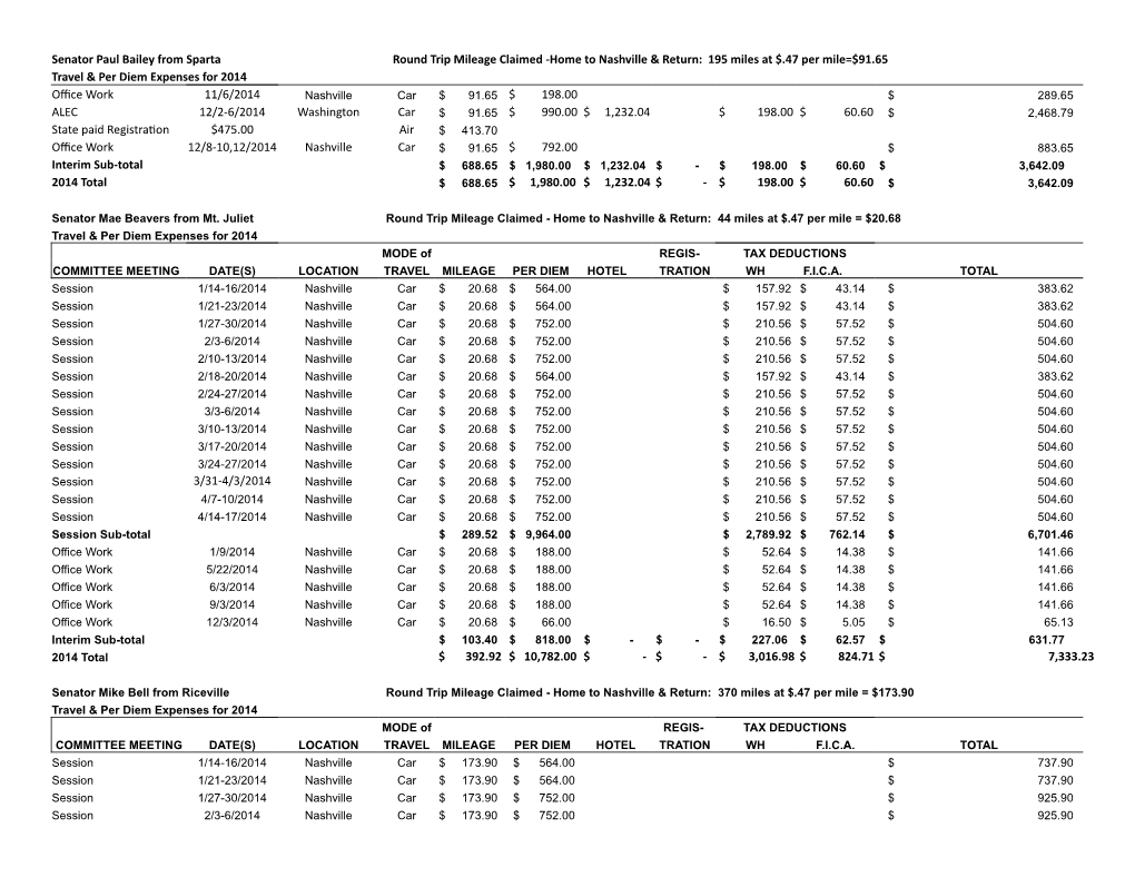 Senator Paul Bailey from Sparta Round Trip Mileage Claimed
