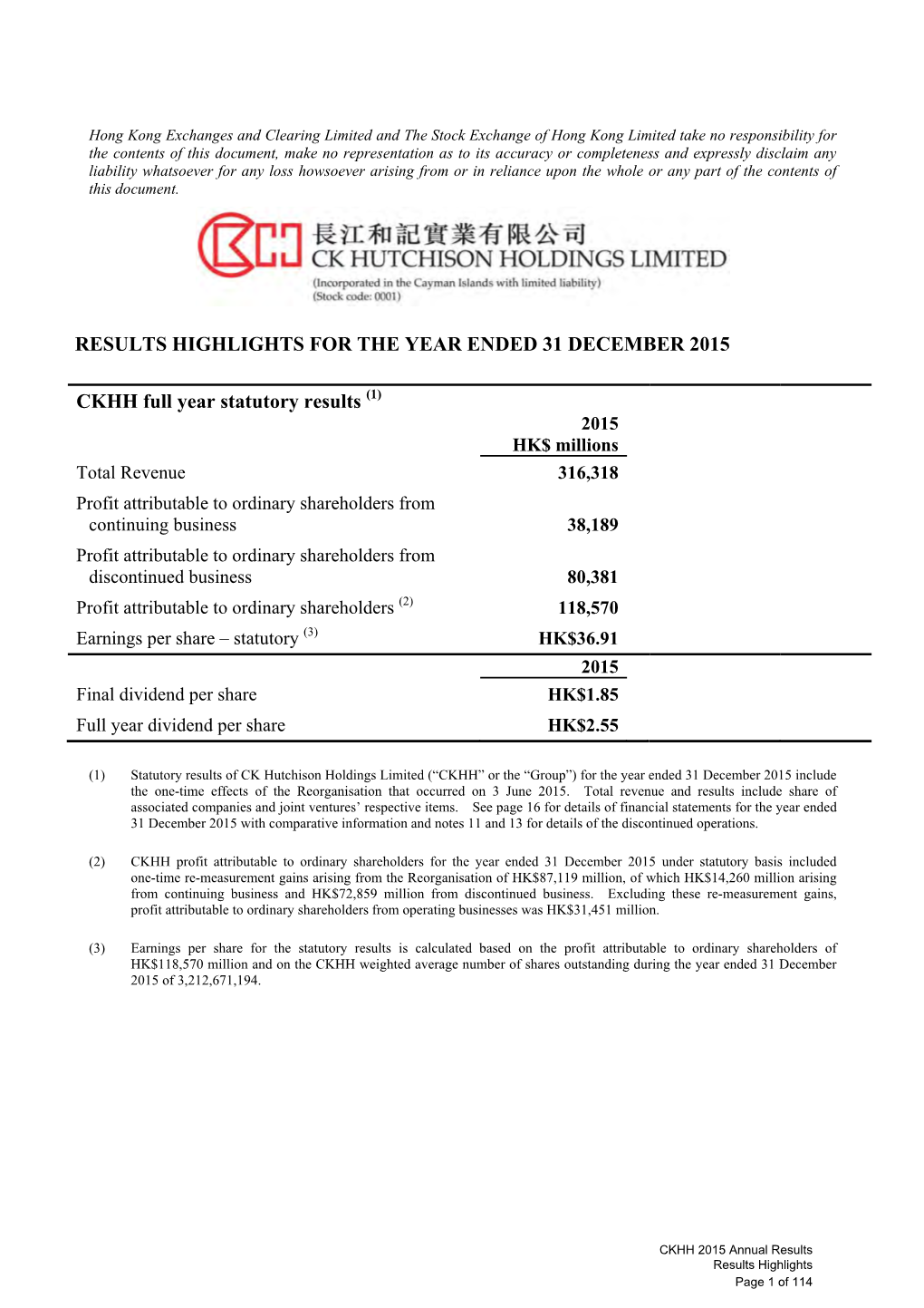 Results Highlights for the Year Ended 31 December 2015