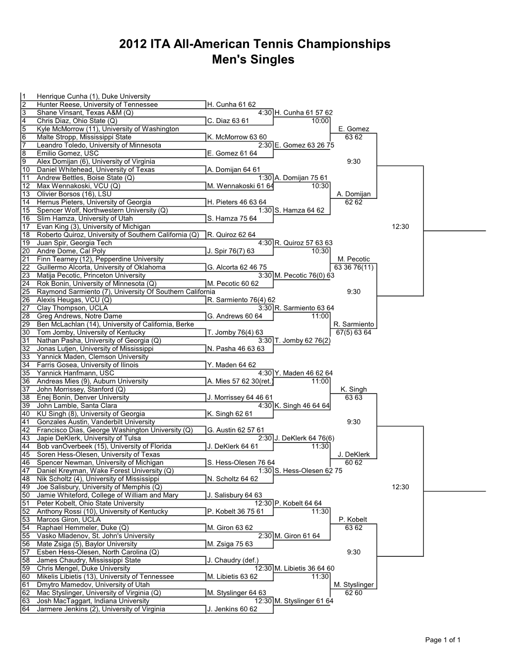2012 ITA All-American Tennis Championships Men's Singles