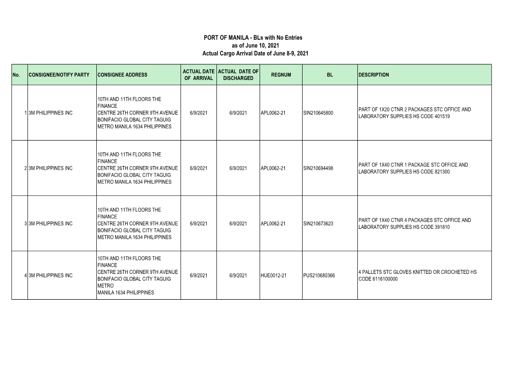 PORT of MANILA - Bls with No Entries As of June 10, 2021 Actual Cargo Arrival Date of June 8-9, 2021