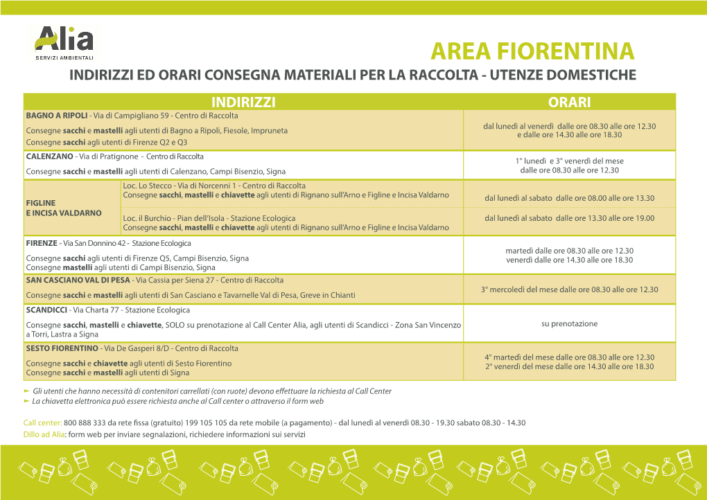 Area Fiorentina