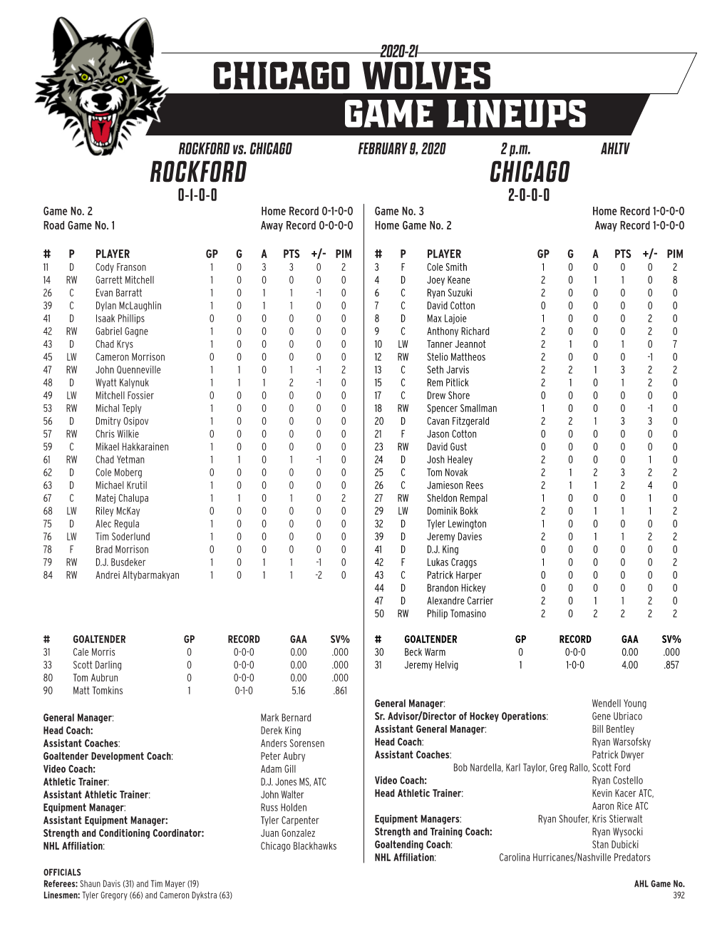 Lineups ROCKFORD Vs