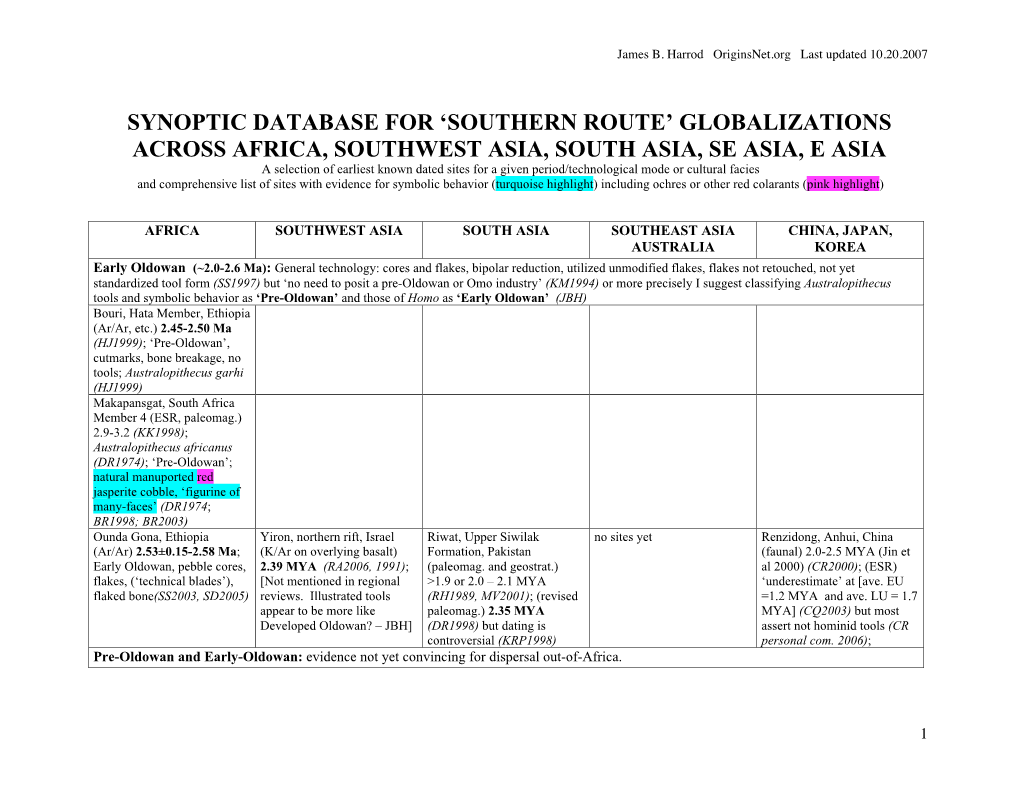 Synoptic Database