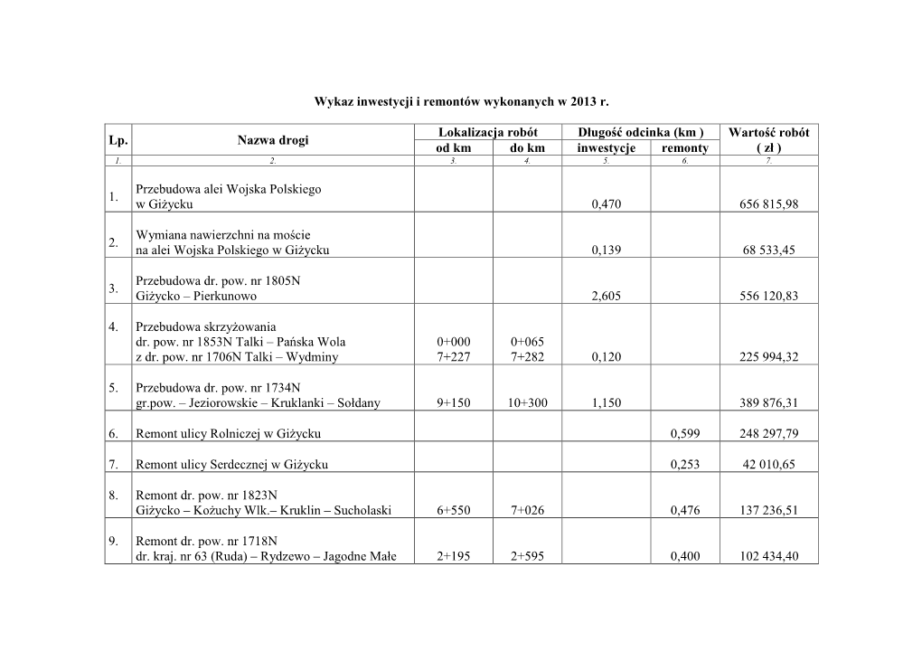 Wykaz Inwestycji I Remontów Wykonanych W 2013 R. Lp. Nazwa