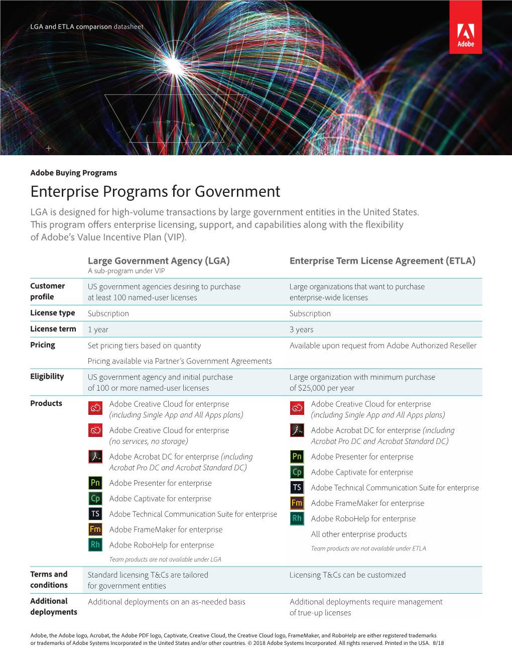 Enterprise Programs for Government LGA Is Designed for High-Volume Transactions by Large Government Entities in the United States