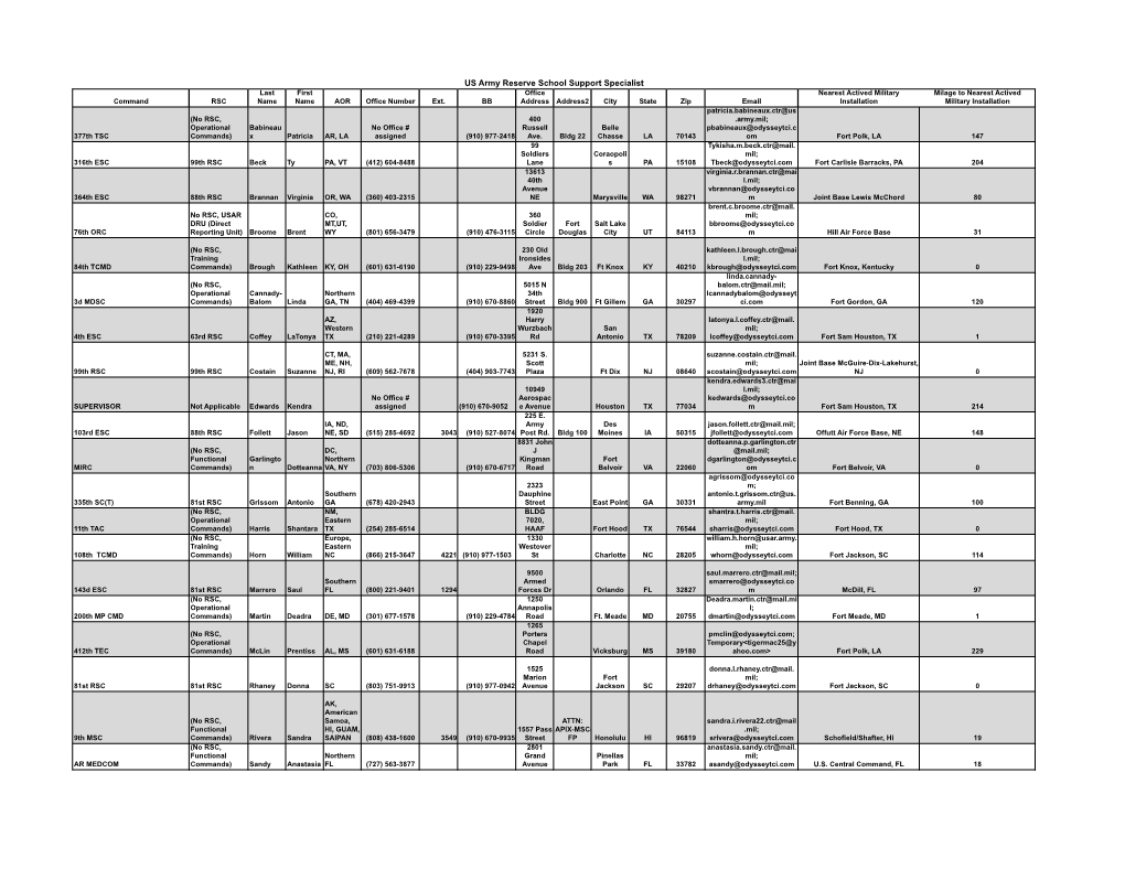 US Army Reserve School Support Specialist Last First Office Nearest Actived Military Milage to Nearest Actived Command RSC Name Name AOR Office Number Ext