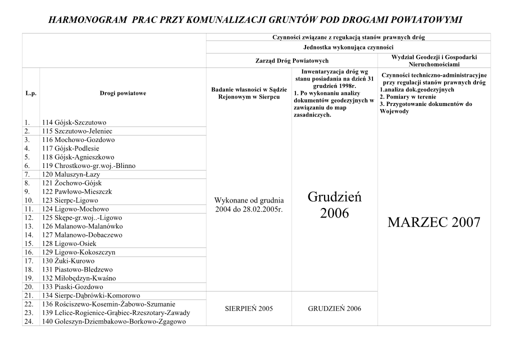 Grudzień 2006 MARZEC 2007