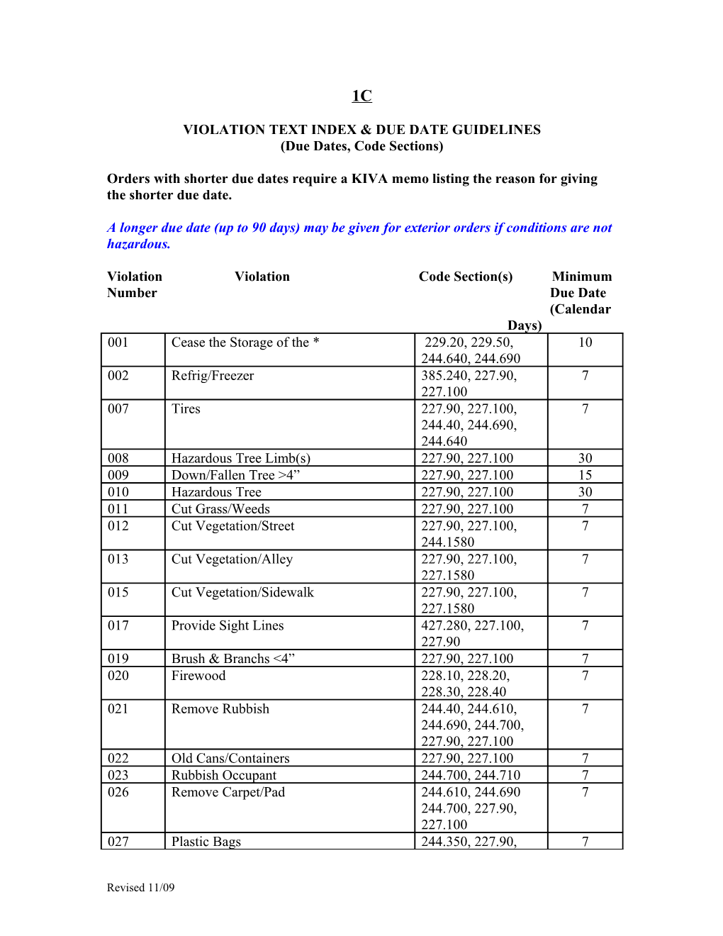 Violation Text Index