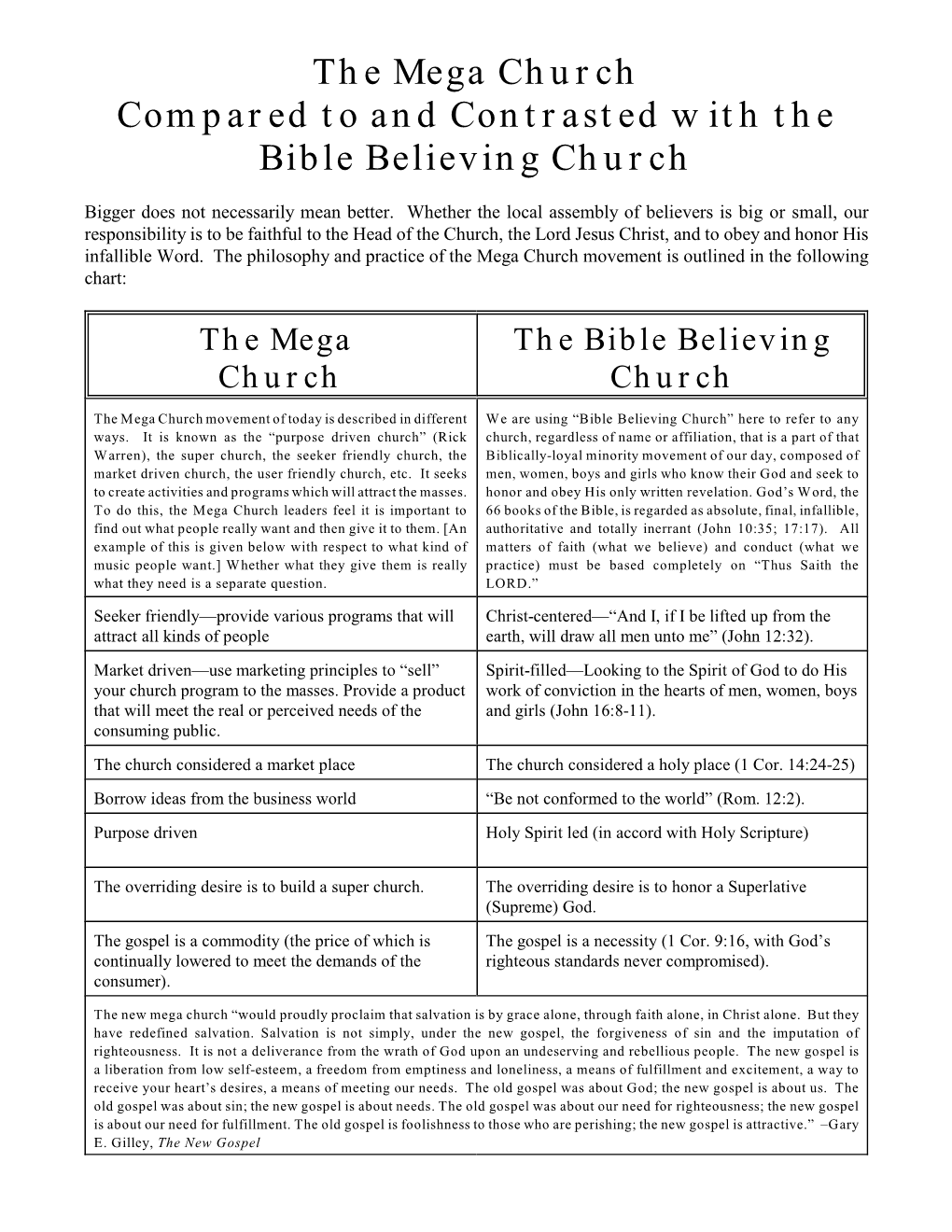 The Mega Church Compared to and Contrasted with the Bible Believing Church