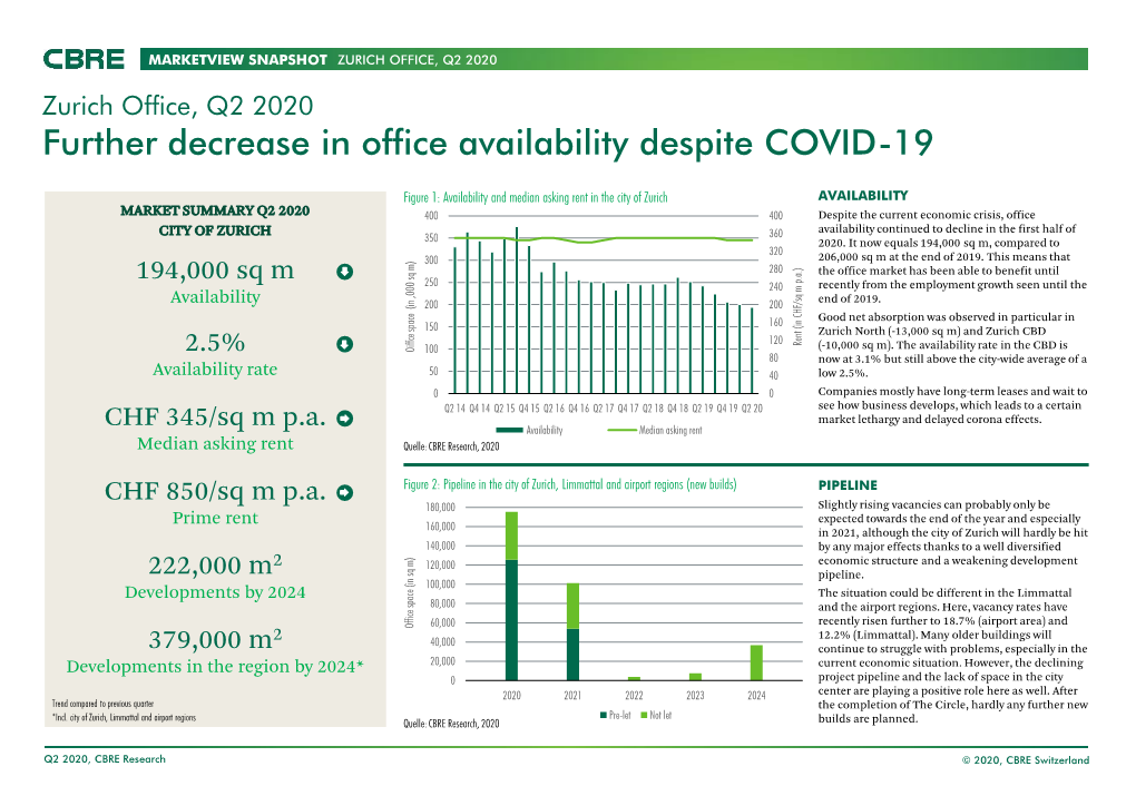 Further Decrease in Office Availability Despite COVID-19