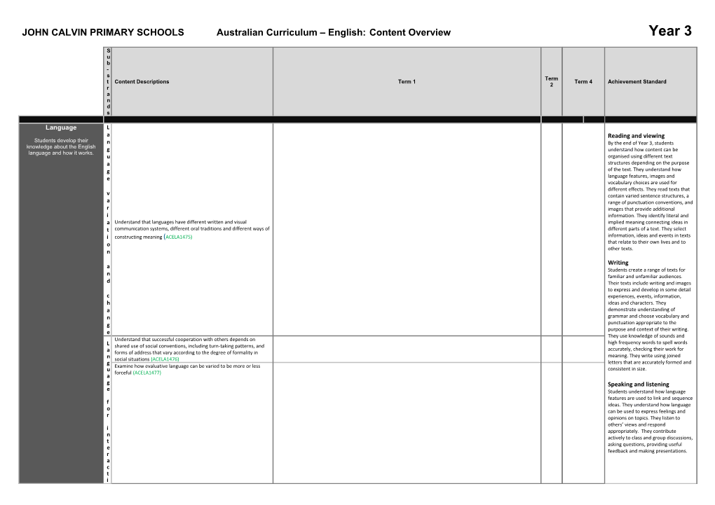 JOHN CALVIN PRIMARY SCHOOLS Australian Curriculum English: Content Overview Year 3