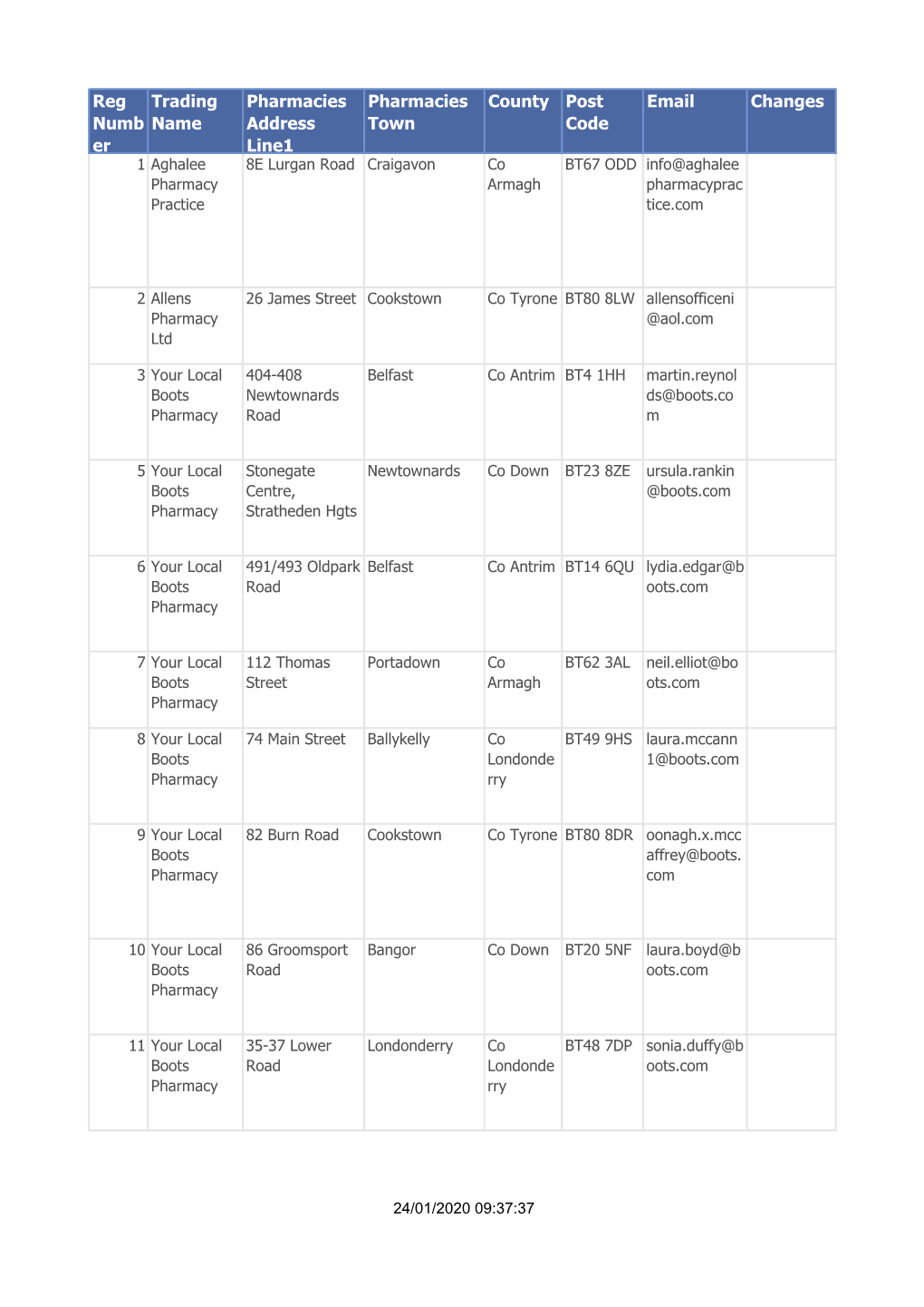 Reg Numb Er Trading Name Pharmacies Address Line1