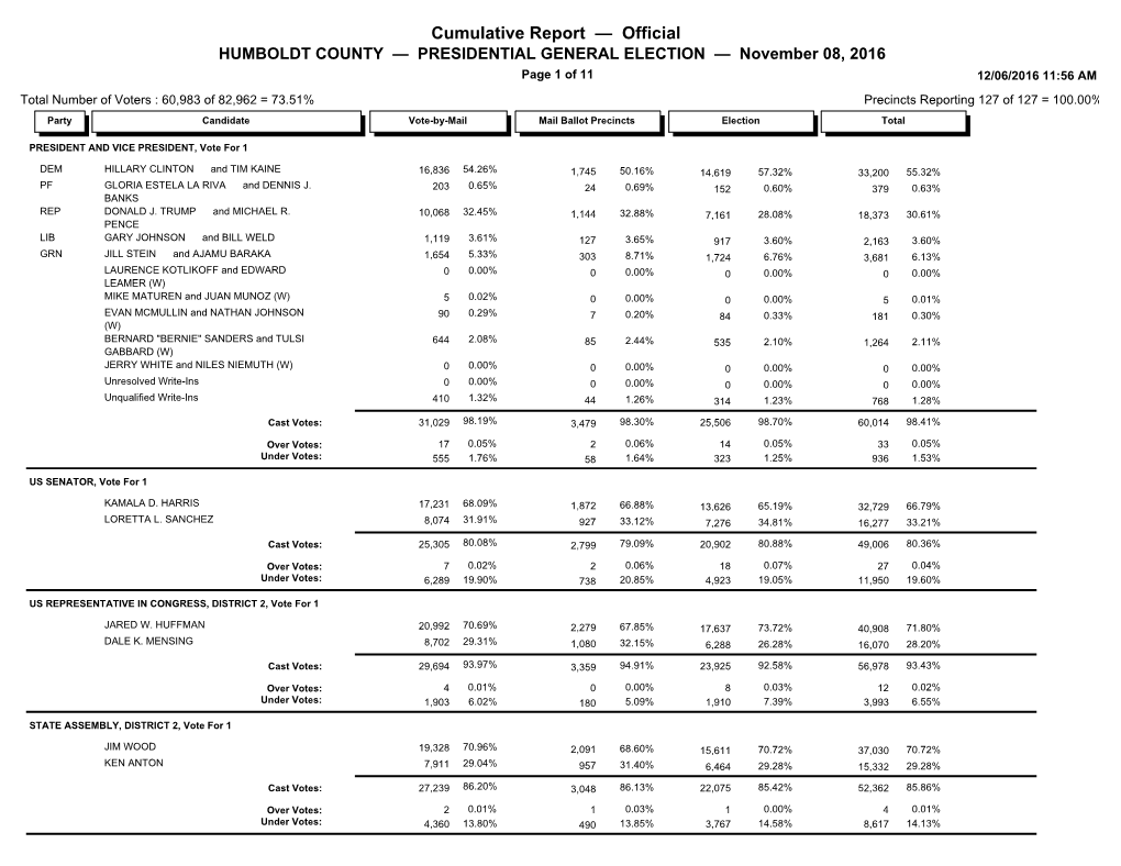 Cumulative Report