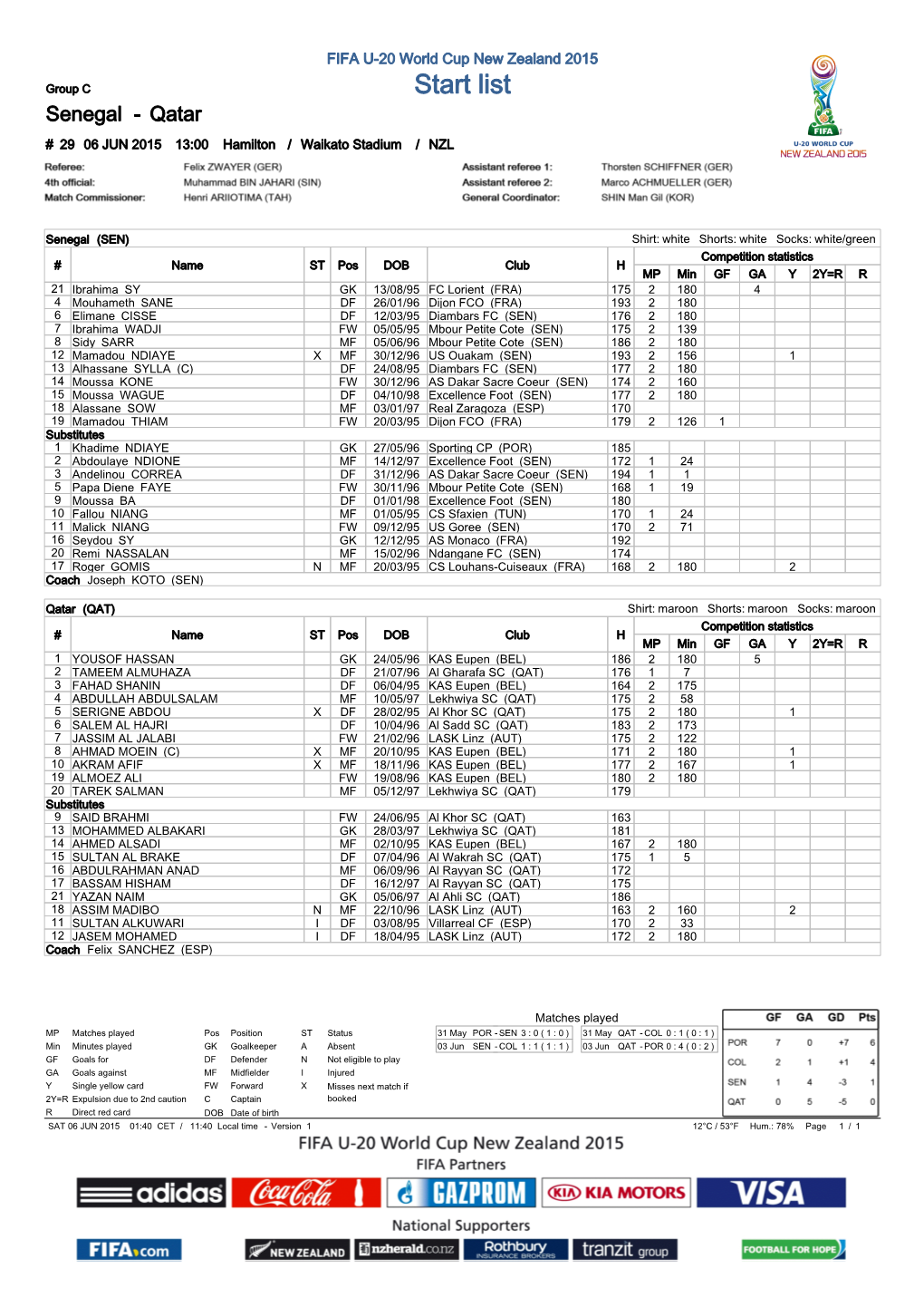 Group Matches