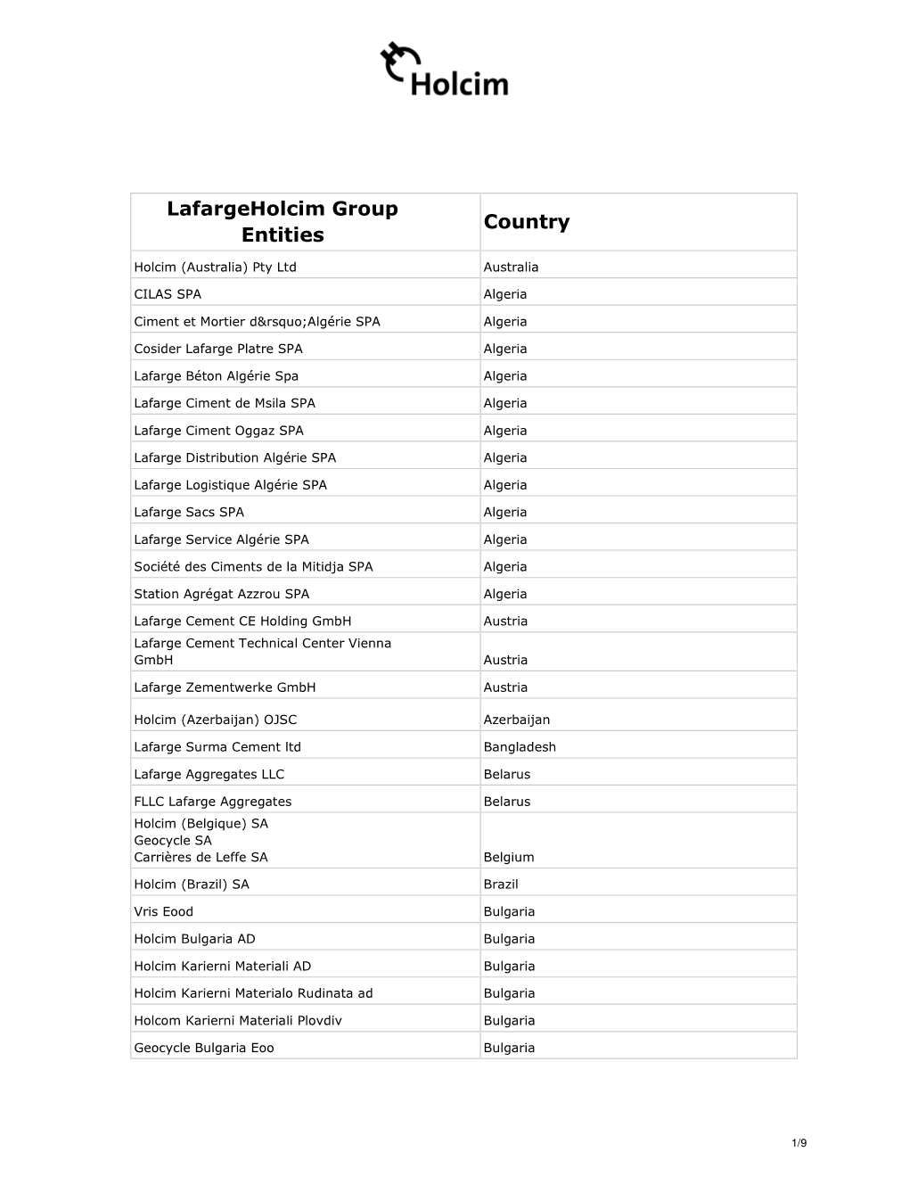 Lafargeholcim Group Entities Country