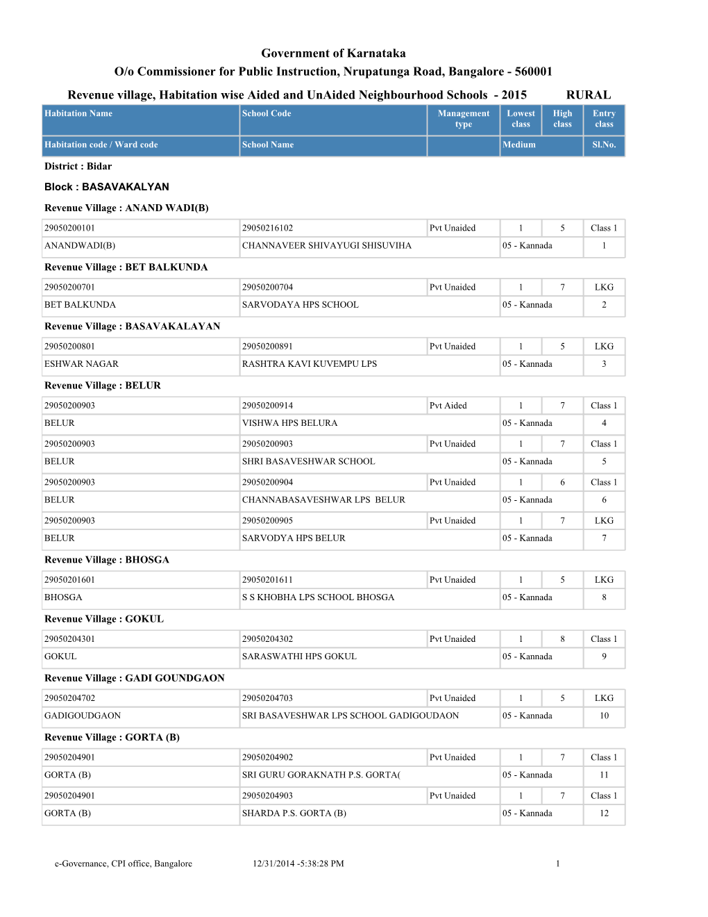 Government of Karnataka Revenue Village, Habitation Wise Aided And