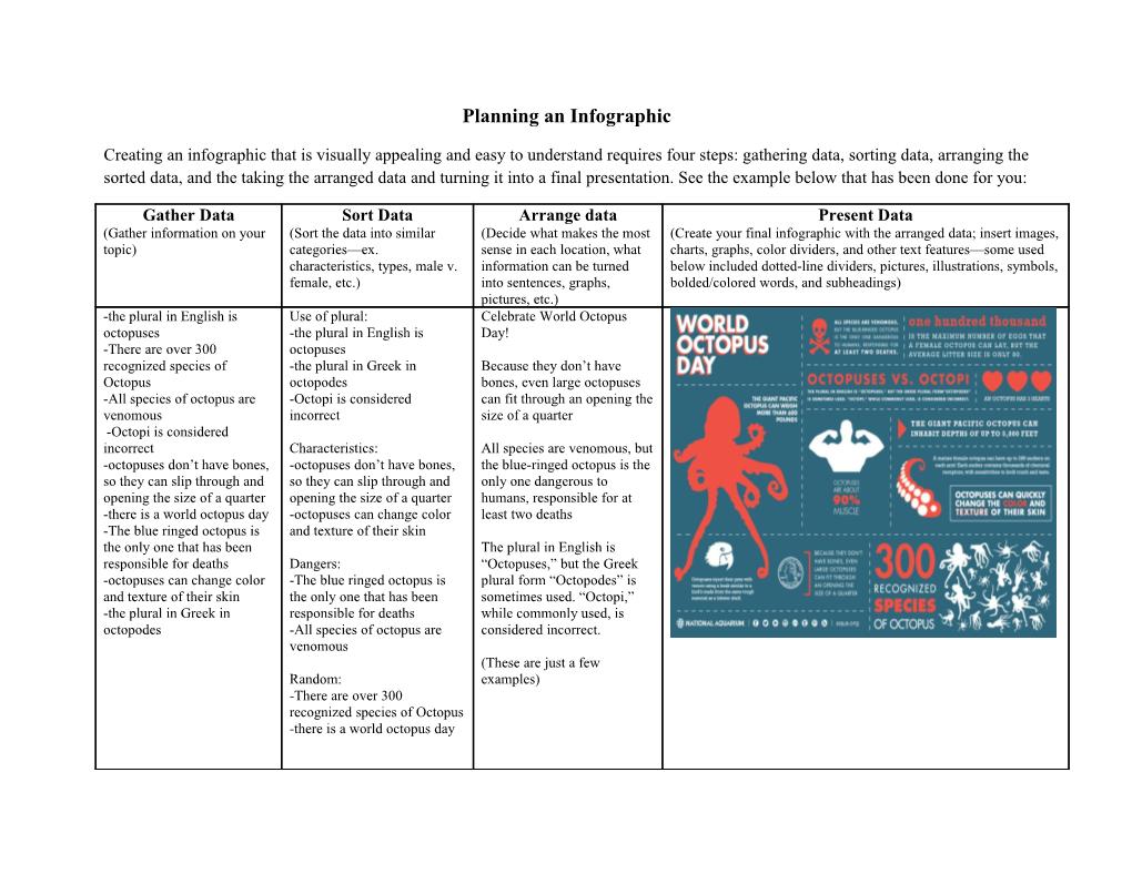 Planning an Infographic