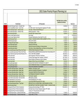 2021 State Priority Project Planning List