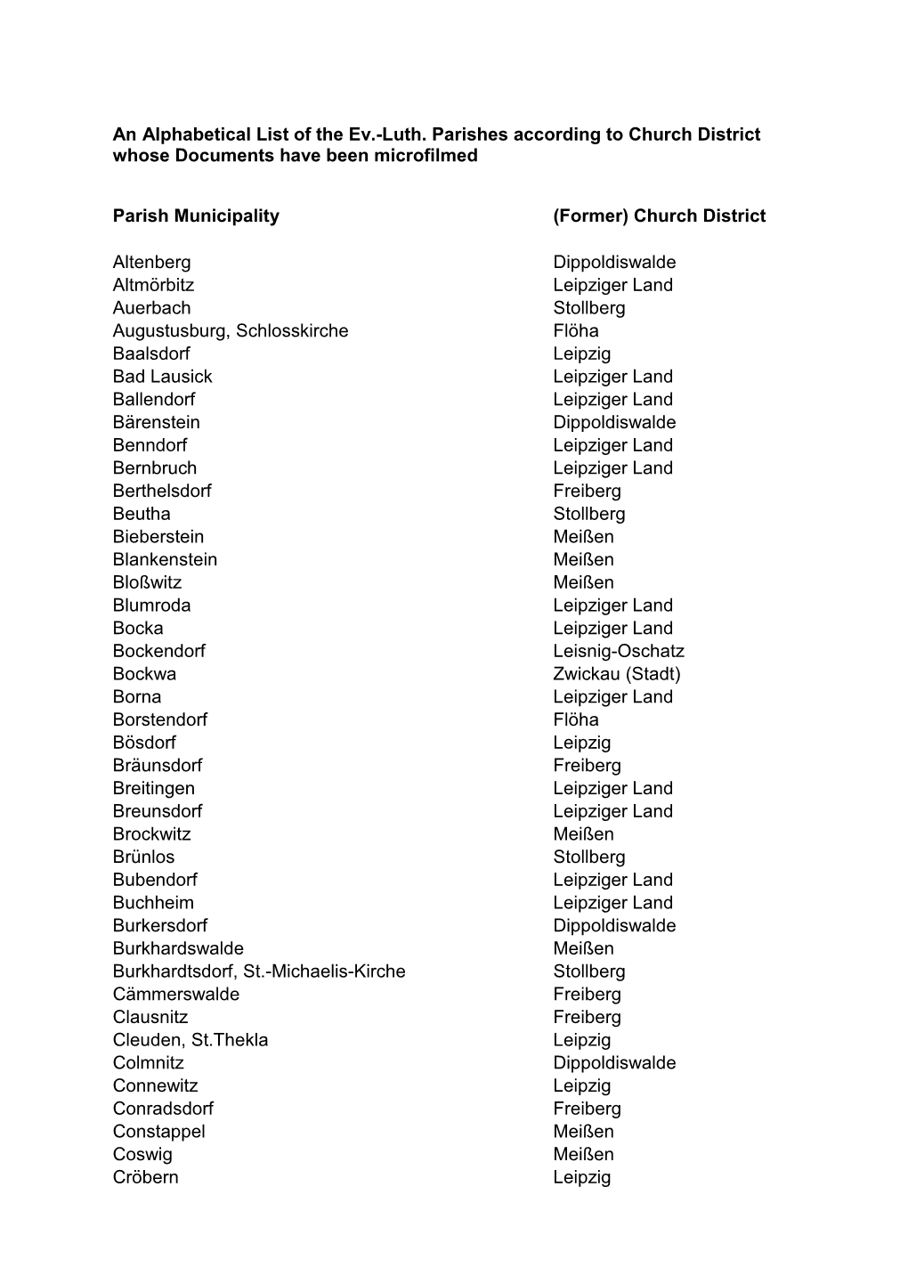 An Alphabetical List of the Ev.-Luth. Parishes According to Church