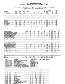 2013-14 UCLA Men's Tennis UCLA Season Statistics (Through Games of Nov 04, 2014)