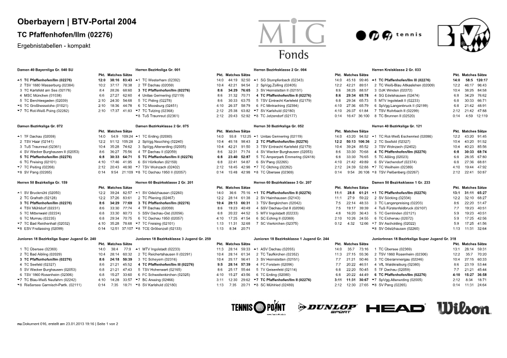 BTV-Portal 2004 TC Pfaffenhofen/Ilm (02276) Ergebnistabellen - Kompakt