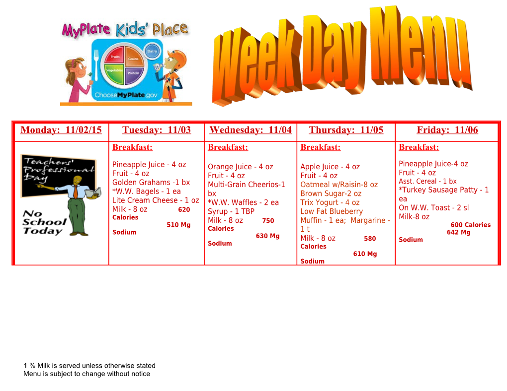 Daily Food Temperatures s1