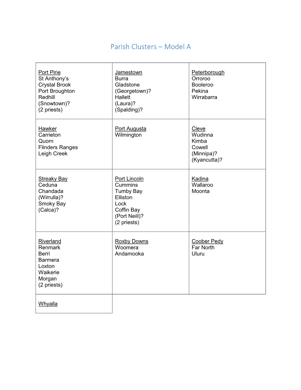 Parish Clusters – Model A